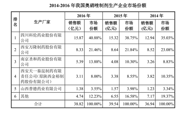 万隆制药：致力于药品生产、销售于一体的高新技术企业