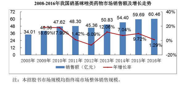 万隆制药：致力于药品生产、销售于一体的高新技术企业