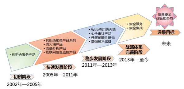 中新网安：致力于成为网络空间信息安全守护者