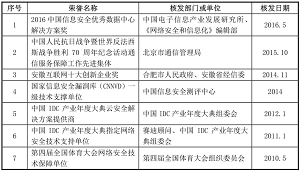 中新网安：致力于成为网络空间信息安全守护者