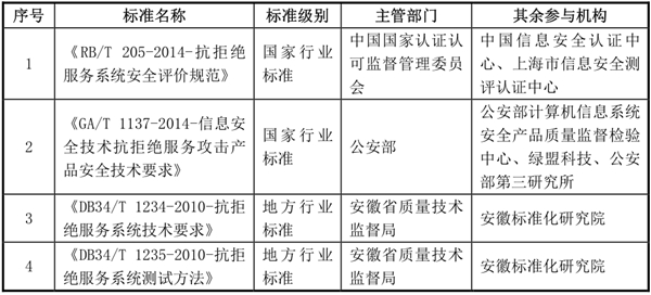 中新网安：致力于成为网络空间信息安全守护者