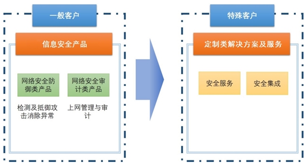 中新网安：致力于成为网络空间信息安全守护者