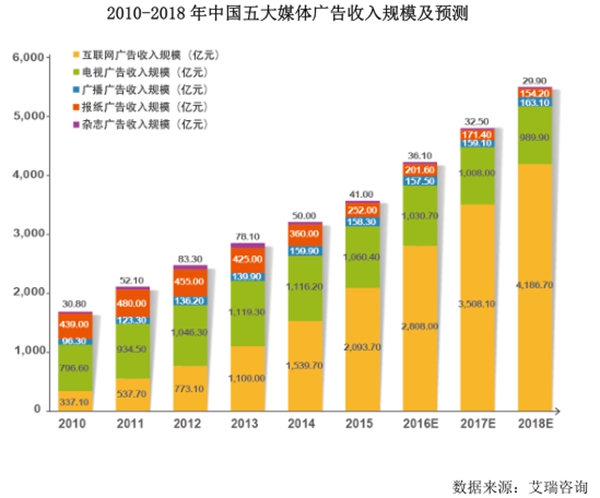 因赛集团：知名的品牌管理与营销传播服务商