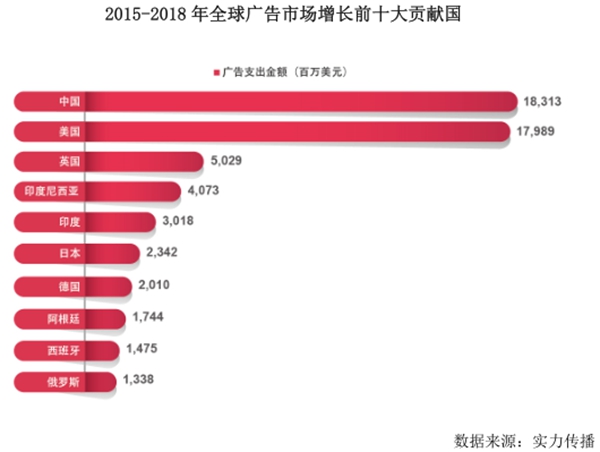 因赛集团：知名的品牌管理与营销传播服务商