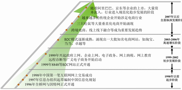 三只松鼠：行业领先的以休闲食品为核心的品牌电商