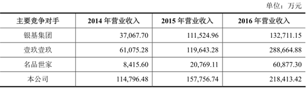 华致酒行：国内领先的精品酒水营销和服务商之一