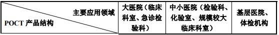 明德生物：拥有领先仪器检测平台的生物科技公司