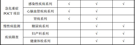 明德生物：拥有领先仪器检测平台的生物科技公司