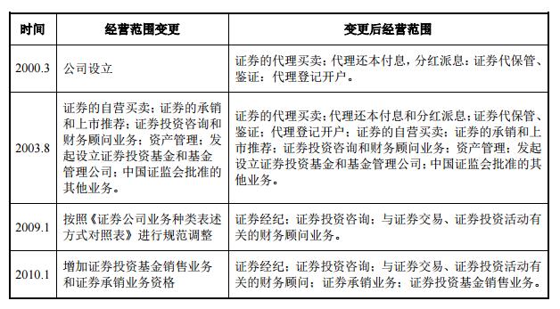 天风证券独辟蹊径  重点创新新三板业务