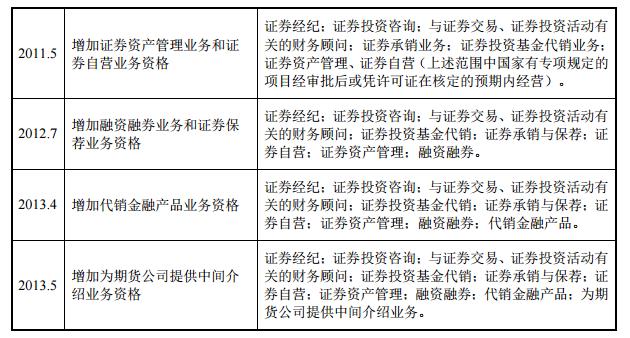 天风证券独辟蹊径  重点创新新三板业务