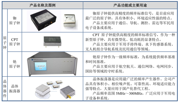 天奥电子：时间频率行业和北斗卫星应用行业的领跑者