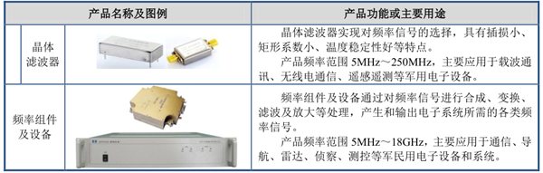 天奥电子：时间频率行业和北斗卫星应用行业的领跑者