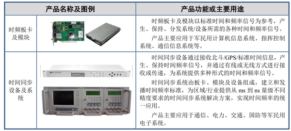 天奥电子：时间频率行业和北斗卫星应用行业的领跑者