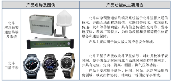 天奥电子：时间频率行业和北斗卫星应用行业的领跑者