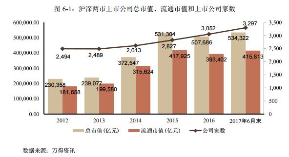 中信建投证券：拥有均衡业务结构和稳健风控体系的大型综合券商