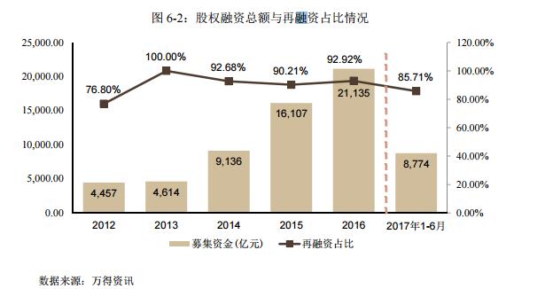 中信建投证券：拥有均衡业务结构和稳健风控体系的大型综合券商