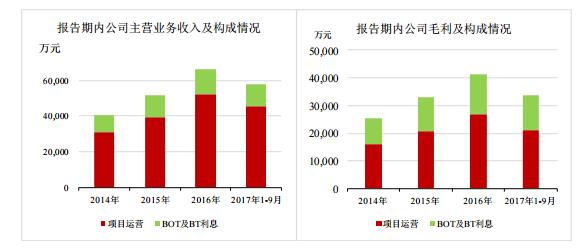 绿色动力：我国领先的垃圾焚烧发电企业