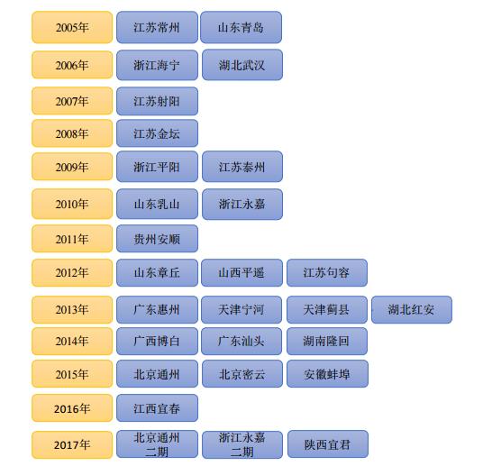 绿色动力：我国领先的垃圾焚烧发电企业