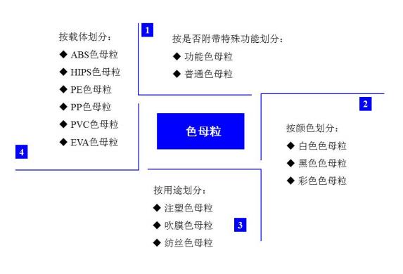 五大优势助力波斯科技飞速发展