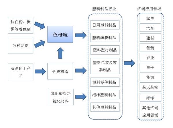 五大优势助力波斯科技飞速发展