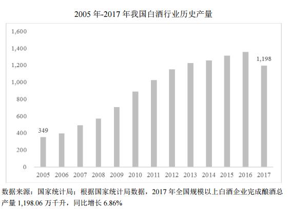 西凤酒：中国凤香型白酒的典范