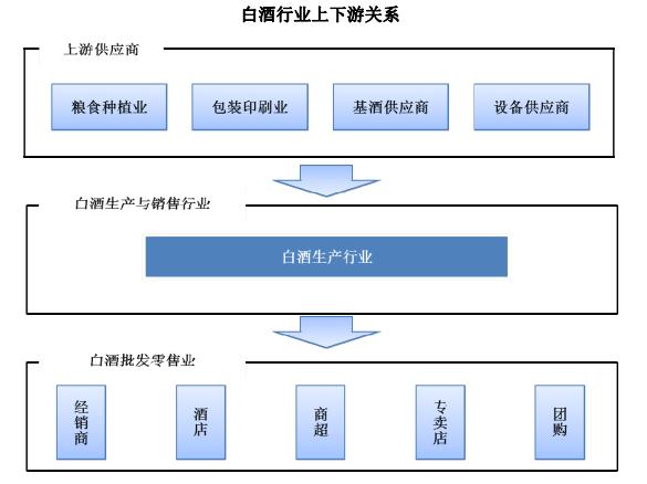 西凤酒：中国凤香型白酒的典范