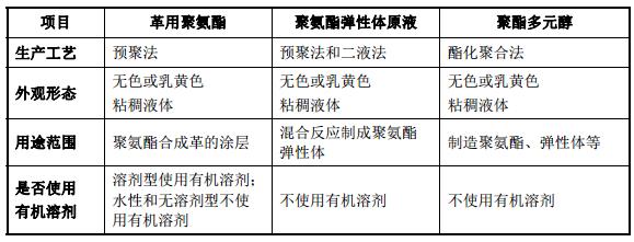 汇得科技：研发生产聚氨酯树脂产品的化工制造商