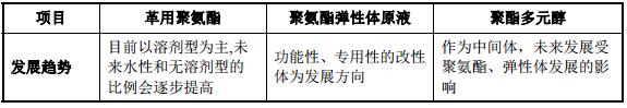 汇得科技：研发生产聚氨酯树脂产品的化工制造商