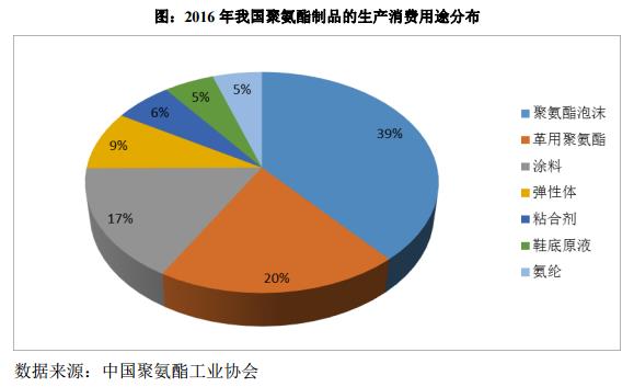 汇得科技：研发生产聚氨酯树脂产品的化工制造商