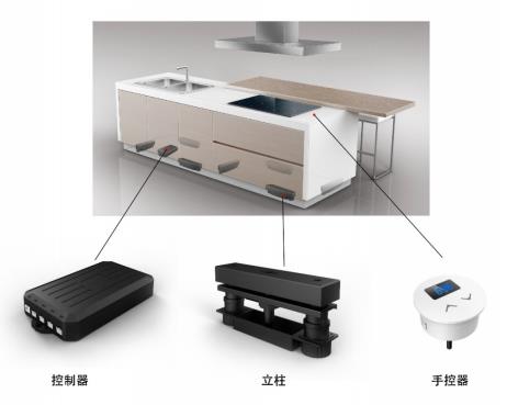 捷昌驱动：研发生产销售线性驱动系统的制造商