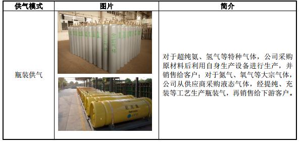 金宏气体：环保集约型气体供应商