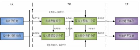 秦森园林：致力于城市生态园林景观营建的综合型园林企业