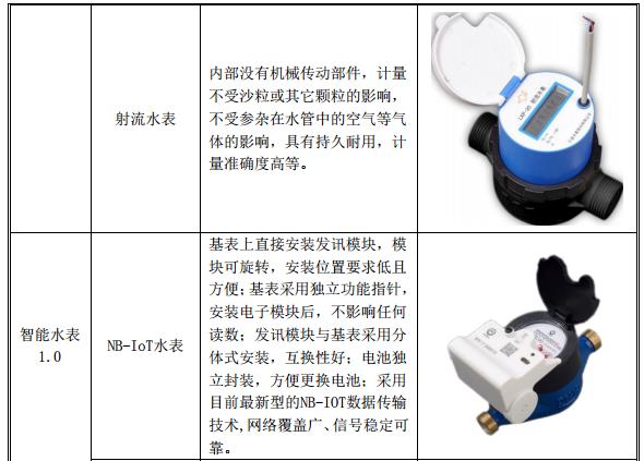 宁波水表：专注水表行业的全球重要水表生产商之一