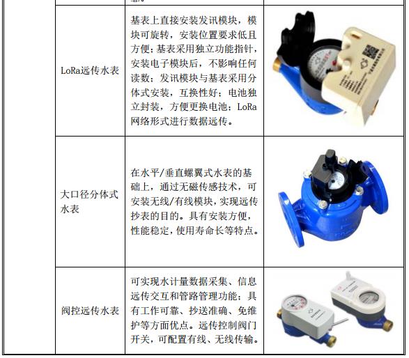 宁波水表：专注水表行业的全球重要水表生产商之一