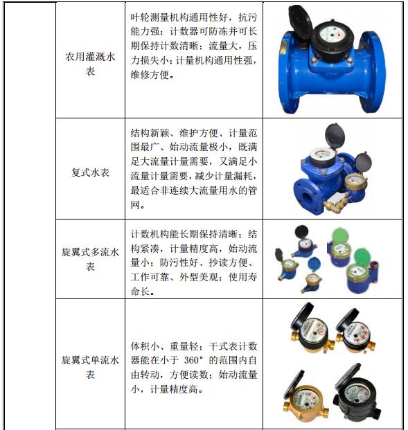 宁波水表：专注水表行业的全球重要水表生产商之一