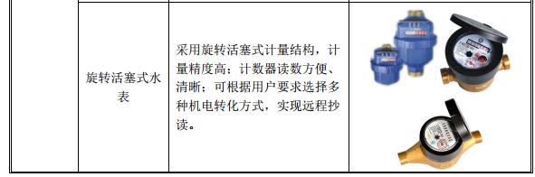 宁波水表：专注水表行业的全球重要水表生产商之一