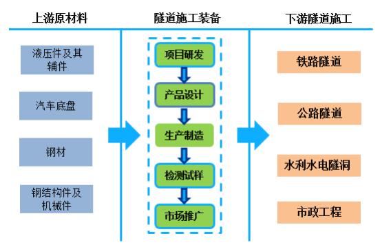 五新隧装：专业从事隧道施工智能装备的制造商