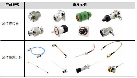 瑞可达：从事连接系统产品的研发生产的综合解决方案提供商