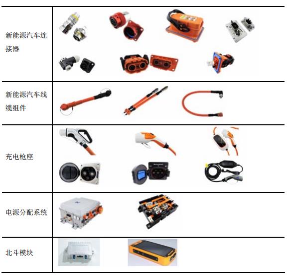 瑞可达：从事连接系统产品的研发生产的综合解决方案提供商