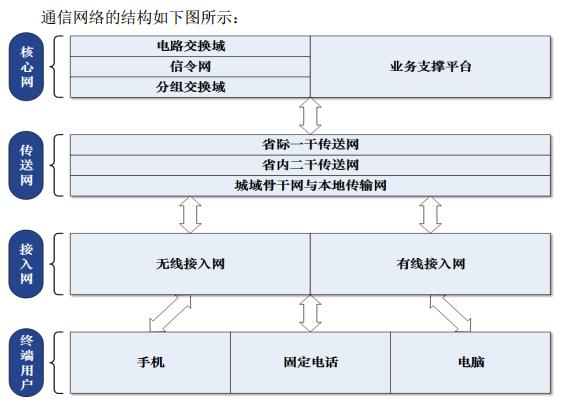 贝斯特：专业从事通信网络技术服务的高新技术企业