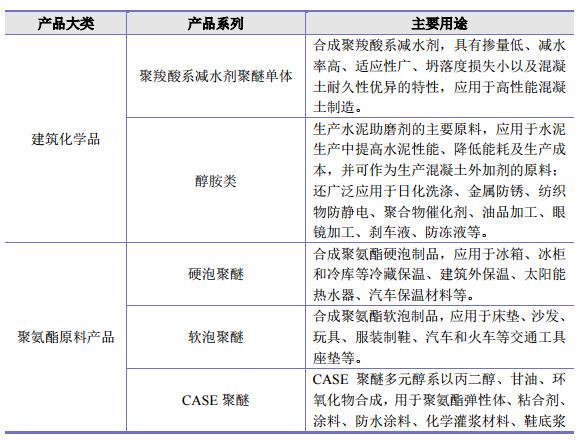 佳化化学：精细化工品专业提供商