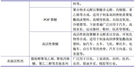 佳化化学：精细化工品专业提供商