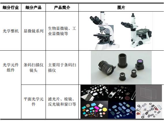 永新光学：扎根光学精密制造领域的制造商