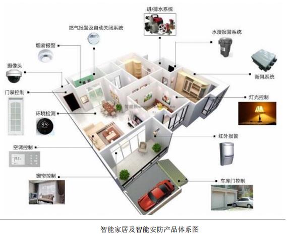 赛特威尔：家用安防产品研发生产的制造商