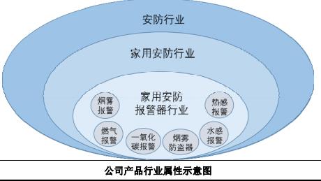 赛特威尔：家用安防产品研发生产的制造商