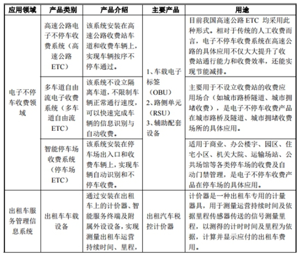 聚利科技：我国领先的智能交通信息采集与处理设备及服务提供商