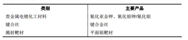 招金励福：从事贵金属电镀化工材料等工艺研发生产的制造商