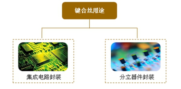 招金励福：从事贵金属电镀化工材料等工艺研发生产的制造商