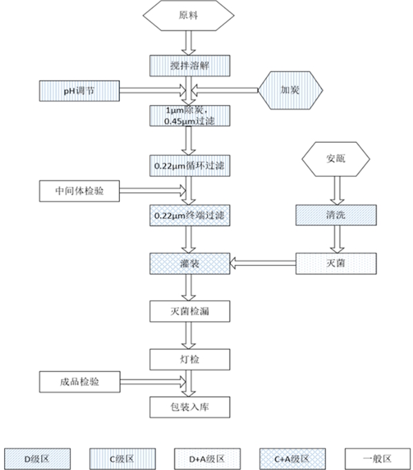 优科生物：创新驱动型医药高新技术企业