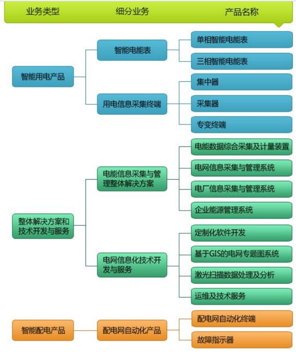 煜邦电力：国家火炬计划重点高新技术企业